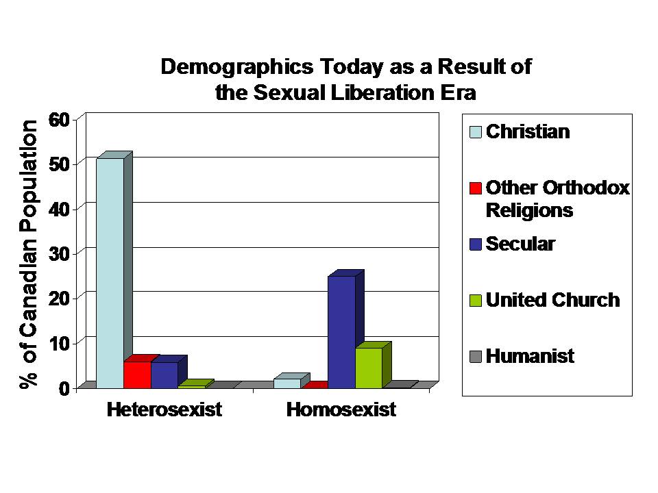 demographic lib era.jpg